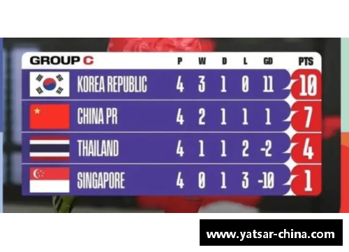 国足逆袭晋级，泰国战胜新加坡成关键