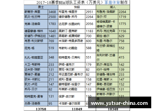 NBA球员薪资排行榜：揭秘最高薪资球员的财富背后真相