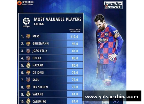 DB电竞官方网站2014年世界足坛身价排名TOP10：巴萨皇马占8席，梅罗均破 - 副本