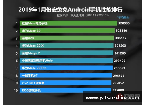 DB电竞官方网站探索最新球员数据：排行榜与分析一览